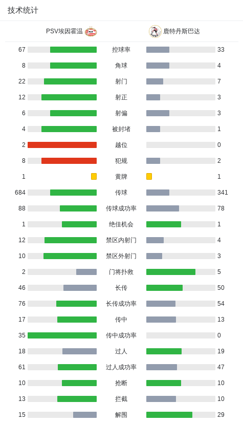 dingy, 达球员三户