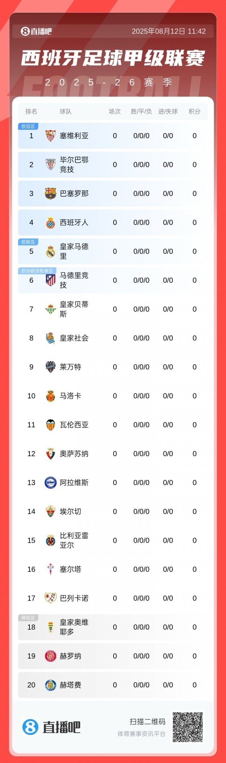 新赛季西甲, com, 归属