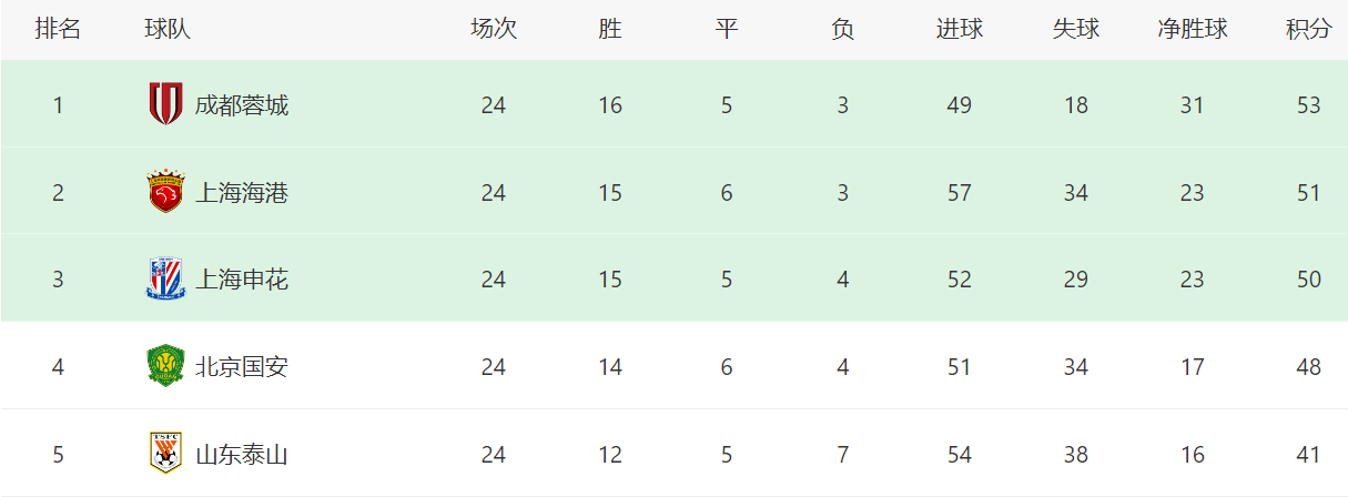 战必须取胜, 北京国安积, 一场亚冠比 战必须取胜, 北京国安积, 一场亚冠比